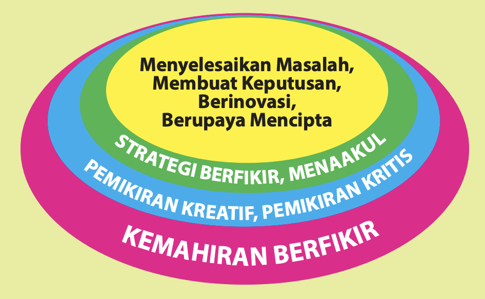 KBAT Concept